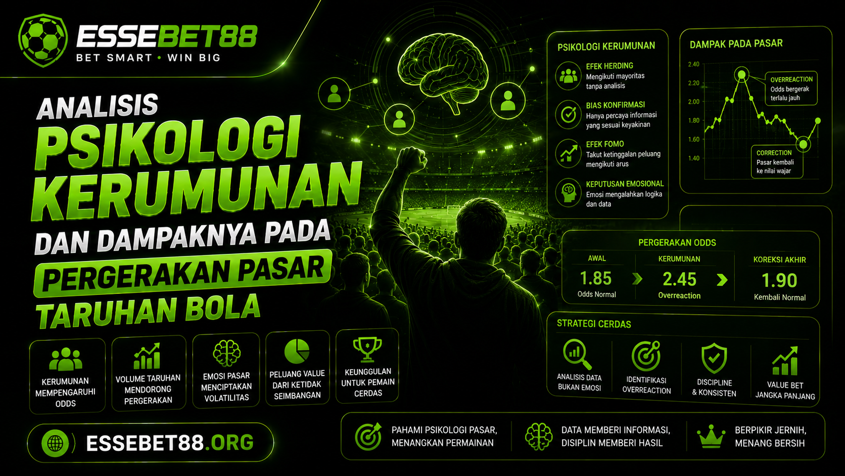 Analisis Psikologi Kerumunan dan Dampaknya pada Pergerakan Pasar Taruhan Bola