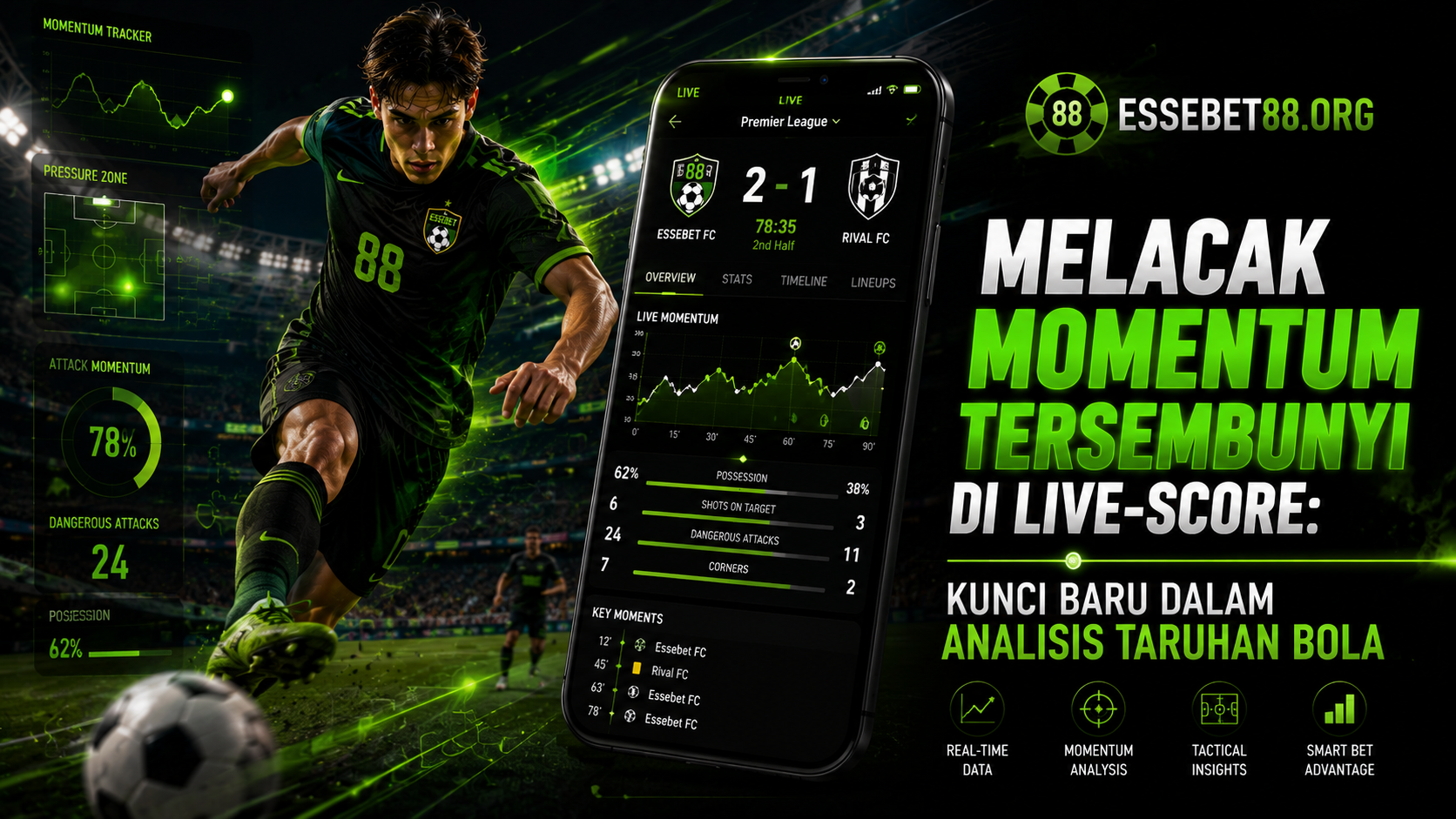 Melacak Momentum Tersembunyi di Live-Score: Kunci Baru dalam Analisis Taruhan Bola
