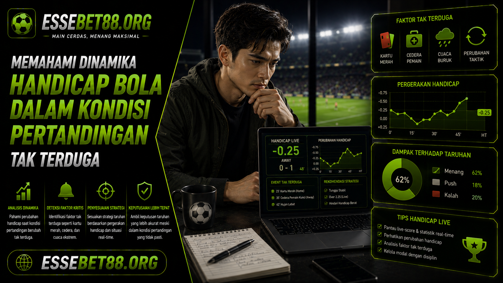 Memahami Dinamika Handicap Bola dalam Kondisi Pertandingan Tak Terduga