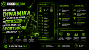 Menggali Dinamika Detik-detik Penting di Live-Score untuk Strategi Sportsbook Sepak Bola