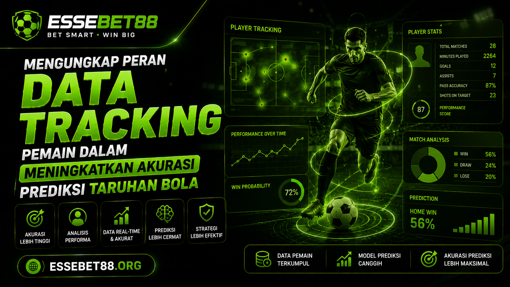Mengungkap Peran Data Tracking Pemain dalam Meningkatkan Akurasi Prediksi Taruhan Bola