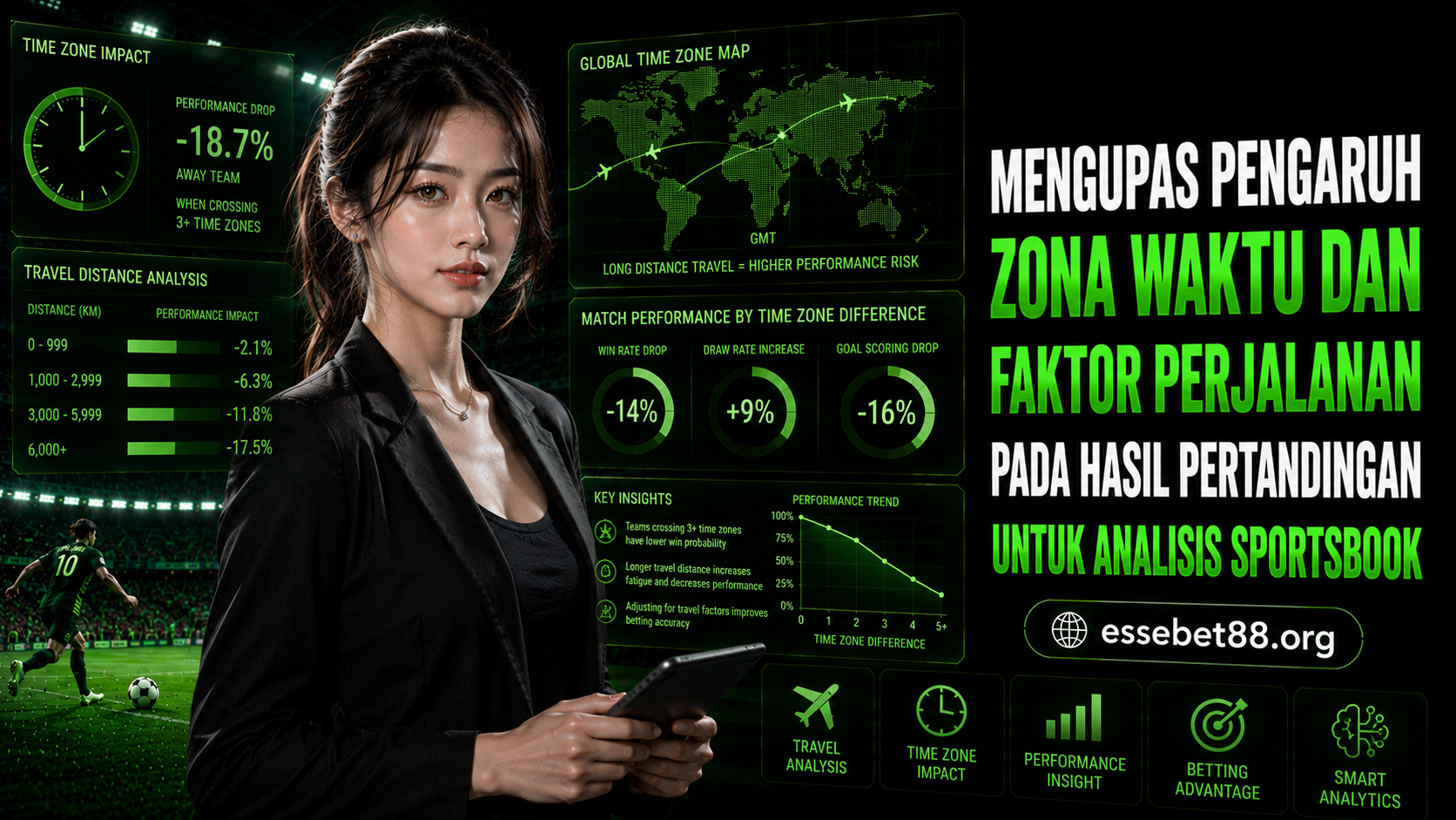 Mengupas Pengaruh Zona Waktu dan Faktor Perjalanan pada Hasil Pertandingan untuk Analisis Sportsbook