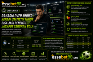 Rahasia Over-Under: Kenapa Statistik Minor Bisa Jadi Penentu Jackpot Taruhan Bola